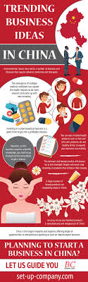 Trending Business Ideas In China Business Trends Business China