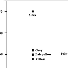 Color Variation Of The Titanium Nitride Film Coatings At