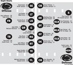 Penn State Roster Depth Chart Archived News Daily