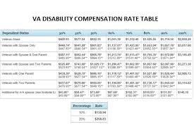 2019 Va Disability Compensation Rate Tables Valid Va