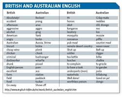 Archives The Star Online Australian English Australian Phrases Australian Icons
