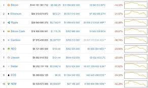 Курс биткоина (bitcoin), курс эфириума (ethereum). Bitkoin Kurs Poslednie Novosti Obnovlyaetsya Korrespondent Net