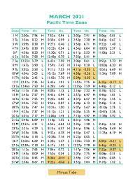 Tide Tables In Seaside Oregon S Favorite Vacation Destination