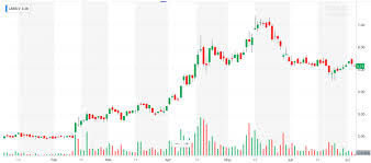 3 Pot Penny Stocks To Watch After July 4th Pennystocks Com