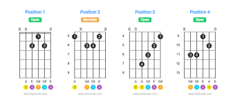 Beginner guitar chords for easy reference. Learn Guitar Chords The Complete Tutorial