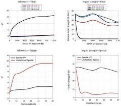 weatherability spectar copolyester eastman