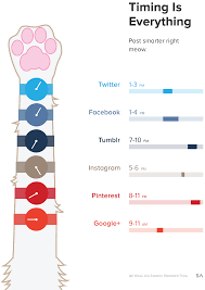 Social Media Tips That Are Actually Useful Marketing De Midia Social Redes Sociais Marketing De Conteudo