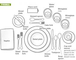 This is the basic rule for most styles of silverware setup. Dinner Utensil Setting Pasteurinstituteindia Com