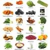 Aportul excesiv poate provoca constipaţie şi creşte riscul pentru persoanele între 1 şi 70 de ani doza zilnică de vitamina d indicată este de 600 ui, iar pentru persoanele peste 71 de ani, de 800 ui 9întrucât. 1