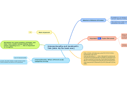 Where exactly is gilead from 'the handmaid's tale' again? Intersectionality And Handmaid S Tale Aka Mind Map