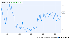 a great day to reduce risk and sell short u s shale oil