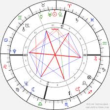 Jack Nicholson Birth Chart Horoscope Date Of Birth Astro