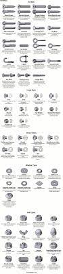 All About Threaded Fasteners A K A Screws Screws And Bolts Woodworking Projects That Sell Woodworking Tips