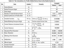Helical Gear Calculations Crossed Helical Gear Meshes And