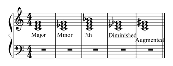 Learn all about advanced music harmony, building and choosing chords and how to harmonise a. What Is Harmony In Music Definition Theory Video Lesson Transcript Study Com