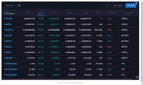 All cryptocurrencies screener yahoo finance from steemitimages.com the success of coinbase and cryptocurrencies in general has given some rivals ideas: Free Ctrader Crypto Screener Clickalgo