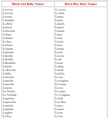 Thomas is another last name that wouldn't rank in the top 10 when considering the entire population. What Is A Black Name America S Black Holocaust Museum
