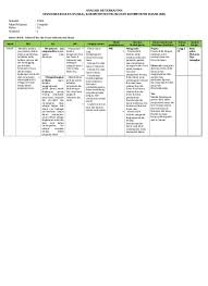 Contoh soal uts qurdis kelas 10 semester 1 dasar desain grafis 2 tematik tema subtema edisi revisi agama kristen 11 beserta ukk plh 4 sd sekolah. Tugas Kelompok 1 Ki Kd 3