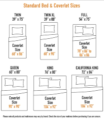 what is a coverlet buying guide sizes designer living