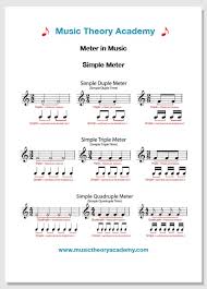 The top number tells you how many beats to a measure, the space of staff in between each vertical line (called a bar). Simple And Compound Meter Music Theory Academy