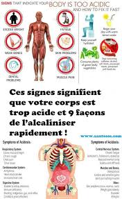 Ces Signes Signifient Que Votre Corps Est Trop Acide Et 9 Facons De L Alcaliniser Rapidement Alkalize Health Alkaline Diet