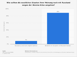 Zu jener zahl an personen, die aus freien stücken der katholischen kirche. Umgang Mit Russland Wegen Der Ukraine Krise Statista