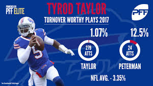He was drafted by the baltimore ravens in the sixth round of the 2011 nfl draft and served as the backup. The Statistical Case For Tyrod Taylor To Remain Buffalo S Starting Qb Nfl News Rankings And Statistics Pff