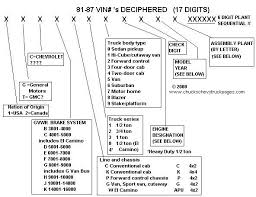 2000 Chevy Truck Vin Decoder Chart Wiring Schematic