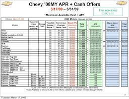 March Incentives 0 0 0 0 0 0 1 9 Apr Bonus Cash Pdf