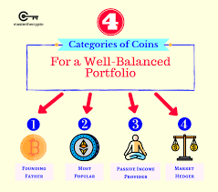 Ethereum was the first major project to introduce smart contracts. 4 Types Of Coins To Diversify Your Crypto Portfolio Manage Risks Portfolio Investment Portfolio Crypto Currencies