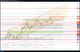 Bitcoin kurs i usd, sek och euro. Showdown Bitcoin Kurs Vor Richtungsentscheidung