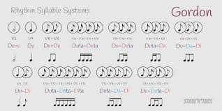Rhythm Syllable Systems Staventabs