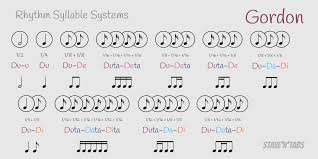 Rhythm Syllable Systems Staventabs