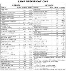 F350 Bulb Diagram List Of Wiring Diagrams