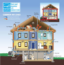 $950 to $5,900 (9k to 60k btu) indoor unit cost: Ductless Air Conditioning Costs Mini Split Ac Buying Guide Modernize