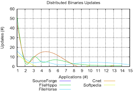 46,328 likes · 99 talking about this. On The Security Of Application Installers And Online Software Repositories Springerlink