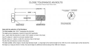 an173 series close tolerance bolts