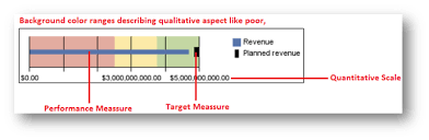 ibm cognos 10 bullet charts ironside business analytics