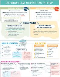 Bildergebnis für CVA