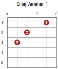 7th chords explained guitar tricks blog