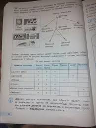 гдз по русскому языку 10 11 класс гольцова шамшин мищерина Reshebnik Po Informatika Ii K T E P Belenson A G Pautova Me On A Map English In Mind Math