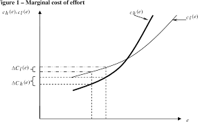 When more healthy people buy insurance, it helps spread the cost among people who use fewer medical services with those who need more care. Pdf Moral Hazard And Adverse Selection In Health Insurance Market An Application To Genetic Testing Semantic Scholar