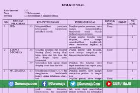 Check spelling or type a new query. Kisi Kisi Soal Uh Ph Kelas 2 Tema 7 K13 Revisi Tahun 2021 Guru Maju