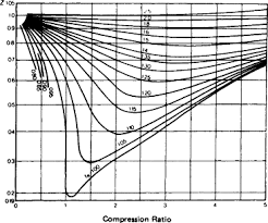 generalized chart an overview sciencedirect topics