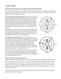 A surprise answer to this argument comes from relativity and is detailed in section relativistic confinements and the question of the heisenberg uncertainty relation (hur). Teacher S Notes Electrostatic Attraction Aka Coulombic Attraction