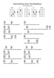 Chords For Somewhere Over The Rainbow Enjoy Ukulele Songs Ukulele Songs Beginner Guitar Chords For Songs