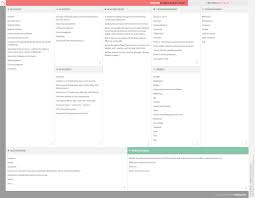 Wework Business Model Canvas Business Model Canvas Business Model Canvas Examples Business Finance