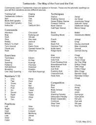 Basic Taekwondo Korean Words Taekwondo Taekwondo Quotes Korean Taekwondo