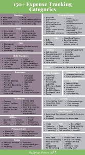 150 Expense Categories To Help You Track Your Personal Finances Budgeting Finances Personal Finance Budgeting