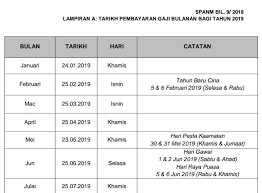 Jika anda seorang pekerja asing yang sah penggajiannya di negara ini, anda juga dilindungi oleh akta kerja 1955. Akta Buruh Cuti Tahunan 2020 Malayru
